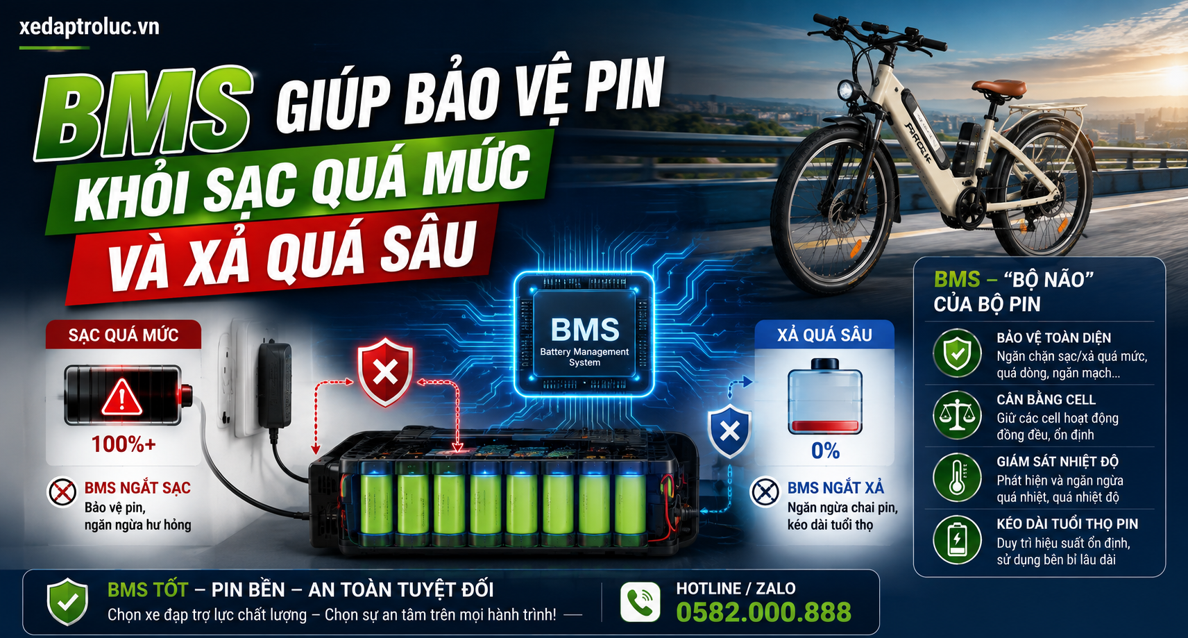 BMS là gì? Vì sao BMS quyết định độ bền của pin xe đạp trợ lực? BMS giúp bảo vệ pin khỏi sạc quá mức và xả quá sâu